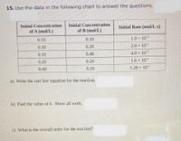 15. Use the data in the following chart to answer the questions.
Initial Concentration
Initial Concentration
Initial Rate (mol/L·s)
of A (mol/L)
of B (mol/L)
0.10
0.10
1.0 × 103
0.10
0.20
2.0 x 103
0.10
0.40
4.0 x 103
0.20
0.20
1.6 x 102
0.40
0.20
1.28 x 101
a) Write the rate law equation for the reaction.
b) Find the value of k. Show all work.
c) What is the overall order for the reaction?
