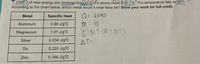 1. 2090 J of heat energy are removed from 40 g of a silvery metal at 81.7°C. The temperature falls toʻ30°C.
According to the chart below, which metal would it most likely be? Show your work for full credit.
Q= -2090
m= 40 -
:81.7-30=517°c
Metal
Specific Heat
Aluminum
0.90 J/g°C
Magnesium
1.01 J/g°C
Silver
0.234 J/g°C
AT:
Tin
0.220 J/g°C
Zinc
0.386 J/g°C
