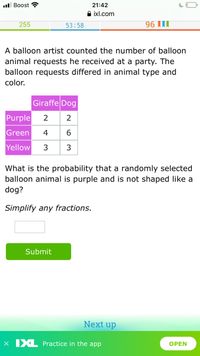 .ll Boost
21:42
A ixl.com
255
53:58
96 III
A balloon artist counted the number of balloon
animal requests he received at a party. The
balloon requests differed in animal type and
color.
Giraffe Dog
Purple
2
Green
4
Yellow
3
3
What is the probability that a randomly selected
balloon animal is purple and is not shaped like a
dog?
Simplify any fractions.
Submit
Next up
x IXL Practice in the app
ОPEN
