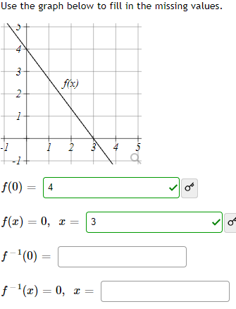 Use the graph below to fill in the missing values.
+
3
2
1
f(0)
4
f(x)
2
f(x) = 0, x=
3
f-¹(0) =
f ¹(x) = 0, x =
8
९