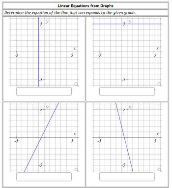 Answered: Linear Equations from Graphs Determine… | bartleby