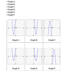 Answered: Graph A Graph B Graph C • Graph D •… | Bartleby