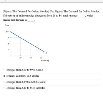 Which discount online movies