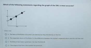 Which of the following statements regarding the graph of the SML is most accurate?
A Select one
OA. The beta of Portfolios A, B, and C are identical as they fall directly on the line.
B. The expected return of Portfolio C is the difference between the market's expected return and the risk-free rate.
C. Portfolio A has lower systematic risk than Portfolio B.
D. The slope of the line is the market risk premium.