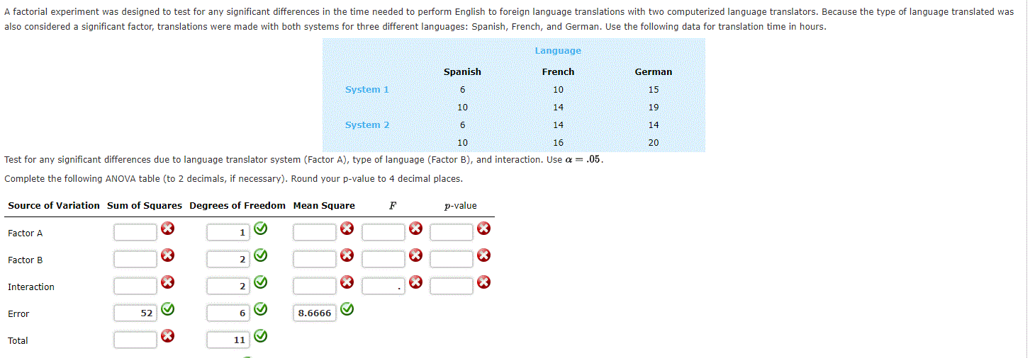 Answered: A Factorial Experiment Was Designed To… | Bartleby