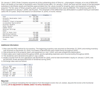 On January 1, 20X5, Pirate Company acquired all of the outstanding stock of Ship Inc., a Norwegian company, at a cost of $156,600.
Ship's net assets on the date of acquisition were 700,000 kroner (NKr). On January 1, 20X5, the book and fair values of the Norwegian
subsidiary's identifiable assets and liabilities approximated their fair values except for property, plant, and equipment and patents
acquired. The fair value of Ship's property, plant, and equipment exceeded Its book value by $18,000. The remaining useful life of
Ship's equipment at January 1, 20X5, was 10 years. The remainder of the differential was attributable to a patent having an estimated
useful life of 5 years. Ship's trial balance on December 31, 20X5, in kroner, follows:
Credits
Cash
Accounts Receivable (net)
Inventory
Property, Plant & Equipment
Accumulated Depreciation
Accounts Payable
Notes Payable
Common Stock
Retained Earnings
Sales
Cost of Goods Sold
Operating Expenses
Depreciation Expense
Dividends Paid
Total
Debits
NKr 159,000
221,000
279,000
611,000
410,000
116,000
53,000
43,000
NKr1,892,000
July 1, 20X3
December 30, 20X4
January 1, 20X5
July 1, 20X5
December 15, 20X5
December 31, 20X5
Average for 20X5
Additional Information:
1. Ship uses the FIFO method for its inventory. The beginning inventory was acquired on December 31, 20X4, and ending inventory
was acquired on December 15, 20X5. Purchases of NKr430,000 were made evenly throughout 20X5.
2. Ship acquired all of its property, plant, and equipment on July 1, 20X3, and uses straight-line depreciation.
3. Ship's sales were made evenly throughout 20X5, and its operating expenses were incurred evenly throughout 20X5.
4. The dividends were declared and paid on July 1, 20X5.
NKr 167,000
97,000
198,000
440,000
260,000
730,000
5. Pirate's income from its own operations was $234,000 for 20X5, and its total stockholders' equity on January 1, 20X5, was
$3,500,000. Pirate declared $130,000 of dividends during 20X5.
6. Exchange rates were as follows:
NKr
$
1 = 0.15
NKr1,892,000
1 = 0.18
1 = 0.18
1 = 0.19
1 = 0.205
1 = 0.21
1 = 0.20
Required:
a. Prepare a schedule translating the trial balance from Norwegian kroner into U.S. dollars. Assume the krone is the functional
currency. (If no adjustment is needed, select 'no entry necessary'.)