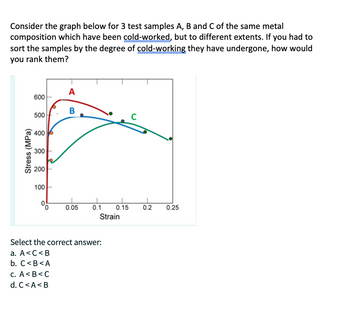 Consider the graph below for 3 test samples A, B and C of the same metal
composition which have been cold-worked, but to different extents. If you had to
sort the samples by the degree of cold-working they have undergone, how would
you rank them?
Stress (MPa)
600
500
4006
300
200
100
0
A
B
0.05
1
0.1
0.15
Strain
Select the correct answer:
a. A<C<B
b. C<B<A
C. A<B<C
d. C<A <B
0.2
0.25