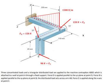 Answered: 1. Determine The Resultant Of The… | Bartleby