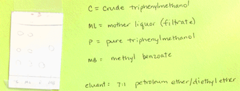 MB
C = Crude triphenylmethano!
ML = mother liquor (filtrate)
P = pure triphenylmethanol
MB = methyl benzoate.
cluant : 7:1 petroleum ether/diethyl ether