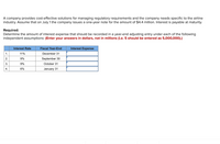 A company provides cost-effective solutions for managing regulatory requirements and the company needs specific to the airline
industry. Assume that on July 1 the company issues a one-year note for the amount of $4.4 million. Interest is payable at maturity.
Required:
Determine the amount of interest expense that should be recorded in a year-end adjusting entry under each of the following
independent assumptions: (Enter your answers in dollars, not in millions (i.e. 5 should be entered as 5,000,000).)
Interest Rate
Fiscal Year-End
Interest Expense
1.
11%
December 31
2.
9%
September 30
3.
9%
October 31
4.
6%
January 31
