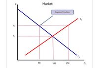 Answered: Consider the market depicted in the… | bartleby