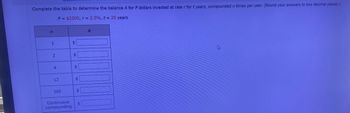 Complete the table to determine the balance A for P dollars invested at rate r for t years, compounded n times per year. (Round your answers to two decimal places.)
P= $2500, r = 2.5%, t = 20 years
n
A
$
2
$
4
12
365
$
HA
$
Continuous
compounding
A
L
