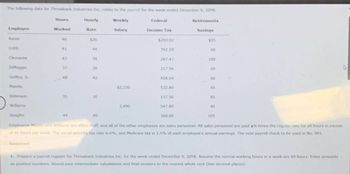 The following data for Throwback Industries Inc. relate to the payroll for the week ended December 9, 2018:
Hours
Hourly
Weekly
Federal
Retirements
Employee
Worked
Rate
Salary
Income Tax
Savings
Aaron
46
$26
$293.02
$55
Cobb
41
Clemente
DiMaggio
Griffey, J
# 9 8 9
44
392.59
60
43
34
287.47
100
37
28
217.56
60
48
42
458.64
60
Mantle
$2,220
532.80
45
Robinson
35
30
157.50
85
Williams
2,490
547.80
40
Vaughn
44
40
368.00
105
Employees Mantle and Williams are office staff, and all of the other employees are sales personnel. All sales personnel are paid 1½ times the regular rate for all hours in excess
of 40 hours per week. The social security tax rate is 6%, and Medicare tax is 1.5% of each employee's annual earnings. The next payroll check to be used is No. 901.
Required:
1. Prepare a payroll register for Throwback Industries Inc. for the week ended December 9, 20YS. Assume the normal working hours in a week are 40 hours. Enter amounts
as positive numbers. Round your intermediate calculations and final answers to the nearest whole cent (two decimal places).