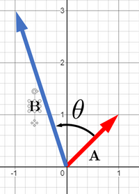 Answered: 1. Find The Dot Product Of A And B. 2.… 