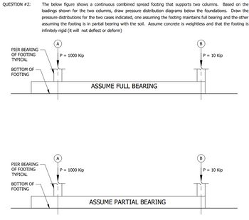 QUESTION #2:
The below figure shows a continuous combined spread footing that supports two columns. Based on the
loadings shown for the two columns, draw pressure distribution diagrams below the foundations. Draw the
pressure distributions for the two cases indicated, one assuming the footing maintains full bearing and the other
assuming the footing is in partial bearing with the soil. Assume concrete is weightless and that the footing is
infinitely rigid (it will not deflect or deform)
PIER BEARING
OF FOOTING
TYPICAL
BOTTOM OF
FOOTING
PIER BEARING
OF FOOTING
TYPICAL
BOTTOM OF
FOOTING
A
P = 1000 Kip
P = 1000 Kip
ASSUME FULL BEARING
ASSUME PARTIAL BEARING
B
P = 10 Kip
B
P = 10 Kip