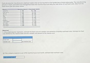 Cycle Accessories manufacturers cellphone holders that can be mounted on the handle bars of most motorcycles. The manufacturing
process is highly automated and management feels that machine-hours are likely the main driver of overhead costs. Data from the
most recent year are shown below.
Month
January
February
March
Overhead Costs
$53,300
54,620
Machine-Hours
2,200
2,260
2,500
60,500
April
3,220
65,420
May
3,400
67,710
June
4,000
69,480
July
4,600
75,270
August
5,200
76,640
September
4,900
74,260
October
3,400
67,400
November
2,560
62,190
December
4,600
73,410
Required:
1. Using least-squares regression, estimate the fixed cost and variable cost elements of monthly overhead costs. Estimate the fixed.
cost element to the nearest dollar and the variable cost element to the nearest cent.
Fixed cost
Variable cost
per machine hour
2. If the company expects to use 3,700 machine-hours next month, estimate total overhead costs.
Total overhead costs