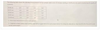 The following table shows the individual measurements for five samples taken every 15 minutes starting at 10:00 am to be used in monitoring the quality of
a process.
10:00 am
10:15 am
10:30 am
10:45 am
11:00 am
2.0
2.0
1.8
2.1
1.6
1.8
2.0
1.9
2.1
2.0
2.0
2.0
2.1
1.9
2.2
1.8
2.0
2.2
1.9
1.7
1. How many measurements are in each sample?
2. Suppose a mean control chart is being used with an upper limit of 2.2 and a lower limit of 1.8. Using the data above, what would be the first point to plot
on the control chart?