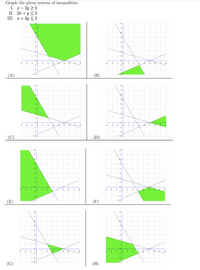 Graph the given system of inequalities.
I. и— 2у 2 5
II. 2x + y < 5
III. I+ 3y < 5
2
-1
1
(A)
(В)
-1
2.
-1
1
(D)
-1
2.
(E)
(F)
-2
1
(G)
(H)
