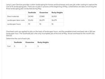 Larry's Lawn Services provides custom landscaping for homes and businesses and uses job order costing to capture the
cost of its landscaping jobs. There are no jobs in process at the beginning of May. Listed below are data concerning the
three landscaping jobs conducted during May.
Direct materials
Landscaper labor costs.
Landscaper hours
Cost
Southside
$
Southside
$4,940
$5,451
79
$
Oceanview
Oceanview
Overhead costs are applied to jobs on the basis of landscaper hours, and the predetermined overhead rate is $62 per
landscaper hour. The Southside job is the only incomplete job at the end of May. Actual overhead for the month was
$16,512.
Determine the cost of each job.
$7,880
$6,279
91
Rocky Heights
$6,910
$6,279
Rocky Heights
$
91