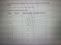 In Mr. Smith's 20 person English literature class, the students earned the following
grades:
ABDAAB B CACCBC BBDADBF
Complete the following frequency table:
Grade
Frequency
Relative Frequency Cumulative Frequency
A
D
F
B.
