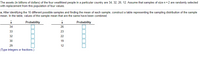 The assets (in billions of dollars) of the four wealthiest people in a particular country are 34, 32, 26, 12. Assume that samples of size n= 2 are randomly selected
with replacement from this population of four values.
a. After identifying the 16 different possible samples and finding the mean of each sample, construct a table representing the sampling distribution of the sample
mean. In the table, values of the sample mean that are the same have been combined.
Probability
Probability
34
26
33
23
32
22
30
19
29
12
(Type integers or fractions.)
