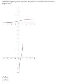 The following two graphs represent the graph of a function and its inverse,
respectively:
3-
2-
-2
-1
-1-
-2-
-3-
3-
y 2-
-1
True
False
00
