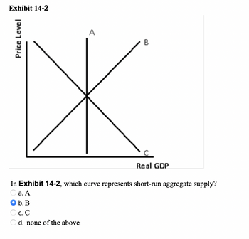 Exhibit 14-2
Price Level
A
X
B
Real GDP
In Exhibit 14-2, which curve represents short-run aggregate supply?
a. A
b. B
C. C
d. none of the above