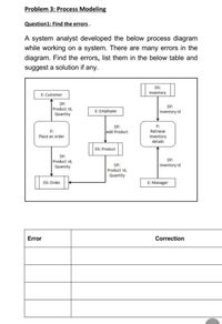 Problem 3: Process Modeling
Question1: Find the errors,
A system analyst developed the below process diagram
while working on a system. There are many errors in the
diagram. Find the errors, list them in the below table and
suggest a solution if any.
DS:
E: Customer
inventory
DF:
DF:
Product Id,
Quantity
Inventory Id
E: Employee
DF:
P:
Add Product
Retrieve
Place an order
inventory
details
DS: Product
DF:
DF:
Product Id,
Quantity
DF:
Inventory Id
Product id,
Quantity
DS: Order
E: Manager
Error
Correction
