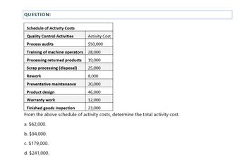 QUESTION:
Schedule of Activity Costs
Quality Control Activities
Process audits
Activity Cost
$50,000
Training of machine operators 28,000
Processing returned products
19,000
Scrap processing (disposal)
25,000
Rework
8,000
Preventative maintenance
30,000
Product design
46,000
Warranty work
12,000
23,000
Finished goods inspection
From the above schedule of activity costs, determine the total activity cost.
a. $62,000.
b. $94,000.
c. $179,000.
d. $241,000.