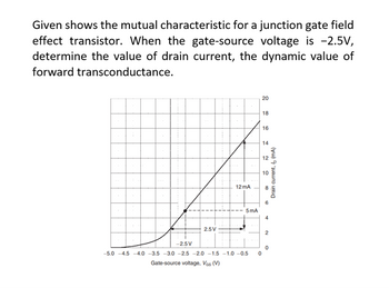 Given shows the mutual characteristic for a junction gate field
effect transistor. When the gate-source voltage is -2.5V,
determine the value of drain current, the dynamic value of
forward transconductance.
-2.5V
2.5V
-
12mA
5 mA
-5.0-4.5 -4.0 -3.5 -3.0-2.5 -2.0 -1.5 -1.0 -0.5
Gate-source voltage, VGs (V)
0
20
18
16
14
12
10
00
6
4
2
0
Drain current, (mA)