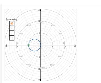 Symmetry
15
TT
10
5TT/6
ZTT/6
2TT/3
4TT/3
154
10-
LO
10
15
TT/2
3TT/2
TT/3
LO.
5
5TT/3-
TT/6
0
11 TT/6
10
15