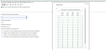 Researchers collected data on the numbers of hospital admissions resulting from motor vehicle crashes, and results are given for Friday the 6th and Friday the 13th in the same month. Use the Wilcoxon signed-ranks test to test the claim that the matched pairs have differences
that come from a population with median equal to zero at a significance level of α = 0.1
Xx
Fri. 6th 7
Fri. 13th 11
8 10 9 7 12
10 11 10 12
14
Click to view a table of critical values for the Wilcoxon signed-ranks test.
First define the null and alternative hypotheses.
Ho
H₁:
Calculate the test statistic.
T=
Calculate the critical value.
The critical value is
What is the conclusion for this hypothesis test?
O A. Fail to reject Ho. There is insufficient evidence to warrant rejection of the claim of no difference.
OB. Reject Ho. There is insufficient evidence to warrant rejection of the claim of no difference.
O C. Reject Ho. There is sufficient evidence to warrant rejection of the claim of no difference.
O D. Fail to reject Ho. There is sufficient evidence to warrant rejection of the claim of no difference.
More Info
D
5
6
7
8
9
10
11
12
13
14
15
16
17
18
19
20
21
22
23
24
25
26
27
28
29
30
Critical Values of T for the Wilcoxon Signed-Ranks Test
.005
(one tail)
.01
(two tails)
+
.
0
2
3
5
7
10
13
16
19
23
28
32
37
43
49
55
61
68
76
84
92
100
109
.01
(one tail)
.02
(two tails)
0
2
3
5
7
10
13
16
20
24
28
33
38
43
49
56
62
69
77
85
93
102
111
120
a
.025
(one tail)
.05
(two tails)
1
2
4
6
8
11
14
17
21
25
30
35
40
46
52
59
66
73
81
90
98
107
117
127
137
.05
(one tail)
.10
(two tails)
1
2
4
6
8
11
14
17
21
26
30
36
41
47
54
60
68
75
83
92
101
110
120
130
141
152
n
5
6
7
8
9
10
11
12
13
14
15
16
17
18
19
20
21
22
23
24
25
26
27
28
29
30