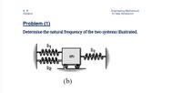 Answered: Problem (1) Determine The Natural… | Bartleby