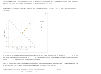 The following graph shows a hypothetical economy in long-run equilibrium at an expected price level of 120 and a natural output level of $300 billion.
Suppose a stock market boom increases household wealth and causes consumers to spend more.
Using the graph, shift the short-run aggregate supply (AS) curve or the aggregate demand (AD) curve to show the short-run impact of the stock
market boom.
PRICE LEVEL
240
200
160
120
80
40
0
0
100
400
OUTPUT(Bilions of dollars)
200
300
AS
AD
500
600
AD
o
AS
(?
the price
In the short run, the increase in consumption spending associated with the stock market expansion causes the price level to
level people expected and the quantity of output to
the natural level of output. The stock market boom will cause the unemployment
rate to
the natural rate of unemployment in the short run.
Again, the following graph shows a hypothetical economy experiencing long-run equilibrium at the expected price level of 120 and natural output level
of $300 billion, prior to the increase in consumption spending associated with the stock market expansion.
Along the transition from the short run to the long run, price-level expectations will
curve will shift to the
and the