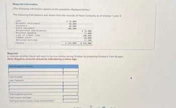 Required information
[The following information applies to the questions displayed below)
The following trial balance was drawn from the records of Havel Company as of October 1, year 2.
Cash
Accounts receivable
Inventory
Store equipment
Accumulated depreciation
Accounts payable
Line of credit loan
Connon stock
Retained earnings
Totals
Cash Bludget for October
available
Cash
Less Payments
$ 16,000
60,000
40,000
200,000
Required
c. Indicate whether Havel will need to borrow money during October by preparing October's Cash Budget
Note: Negative amounts should be indicated by a minus sign.
Total budgeted payments
Cash surplus (shortage)
We Havel need to bomow money during October
$316,000
$ 76,800
72,000
100,000
50,000
17,200
$316,000
0