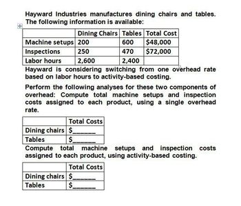 Hayward Industries manufactures dining chairs and tables.
The following information is available:
Dining Chairs Tables Total Cost
Machine setups 200
Inspections
Labor hours
250
600 $48,000
470 $72,000
2,600
2,400
Hayward is considering switching from one overhead rate
based on labor hours to activity-based costing.
Perform the following analyses for these two components of
overhead: Compute total machine setups and inspection
costs assigned to each product, using a single overhead
rate.
Total Costs
Dining chairs $_
$_
Tables
Compute total
machine setups and inspection costs
assigned to each product, using activity-based costing.
Total Costs
Dining chairs $_
Tables
$_