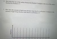 6. How does the size of the surface blocked for Position 5 compare to the size of the surface
blocked for Position 11?
7. How does the amount of light being blocked when Star E is in Position 5 compare to the
amount of light being blocked when Star E is in Position 11?
1.
5
6.
8
9.
10
11
12
Brightness
