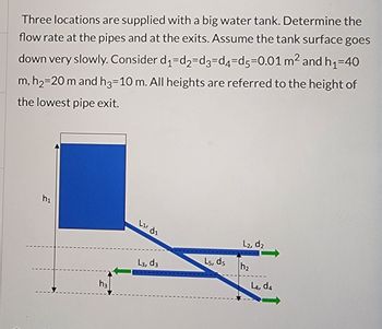 Three locations are supplied with a big water tank. Determine the
flow rate at the pipes and at the exits. Assume the tank surface goes
down very slowly. Consider d₁-d₂=d3=d4-d5=0.01 m² and h₁=40
m, h₂=20 m and h3=10 m. All heights are referred to the height of
the lowest pipe exit.
h₁
h3
ول ادا
L3, d3
L5, d5
L2, d₂
h₂
L4, d4