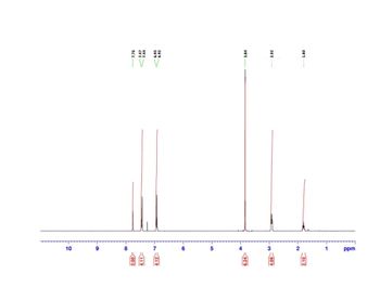 This image depicts a Nuclear Magnetic Resonance (NMR) spectrum, which is a common analytical technique used in chemistry to determine the structure of organic compounds.

### Key Features of the NMR Spectrum:

1. **X-Axis (Chemical Shift - ppm):**
   - The horizontal axis represents the chemical shift in parts per million (ppm). Chemical shift is used to identify the environment of different hydrogen atoms in the molecule.
   - The spectrum ranges from approximately 0 to 10 ppm.

2. **Peaks:**
   - Several peaks are present, indicating different hydrogen environments within the molecule.
   - Notable peaks are observed at the following chemical shifts:
     - **7.76 ppm, 7.44 ppm, 7.15 ppm:** These are clusters of peaks, typically indicative of an aromatic ring structure.
     - **3.84 ppm, 2.92 ppm, 1.80 ppm:** These peaks may represent aliphatic hydrogen atoms or those near electronegative atoms.

3. **Integration Values (Red Numbers Below Peaks):**
   - The numbers at the bottom of the peaks (e.g., 2.00, 4.17, 4.12) are integration values. These indicate the relative number of protons that produce each peak.
   - For instance, the peak at 7.76 ppm with an integration value of 2.00 suggests two equivalent protons in that specific environment.

4. **Splitting Patterns (Multiplicity):**
   - The splitting of peaks can reveal information about the number of neighboring protons. 
   - Multiplets are observed, indicating complex splitting patterns likely due to neighboring hydrogen atoms.

5. **Interpretation:**
   - By analyzing the chemical shifts, integration, and splitting patterns, one can deduce structural information about the molecule.

Overall, this NMR spectrum provides detailed insights into the molecular structure, helping chemists identify specific functional groups and understand the compound’s architecture.