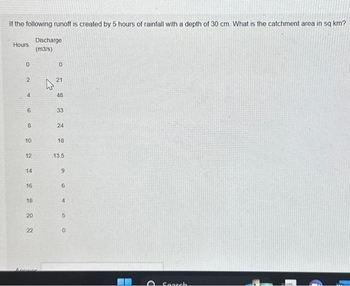 If the following runoff is created by 5 hours of rainfall with a depth of 30 cm. What is the catchment area in sq km?
Hours
0
2
4
60 00
8
10
12 14 16 18 20 22
Discharge
(m3/s)
Ancuier
4
0
21
48
33
24
18
13.5
9
6
4
5
0
Search