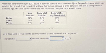 A research company surveyed 5073 adults to ask their opinions about the state of jobs. Respondents were asked how
satisfied they are with their current job and how their current standard of living compares with that of their parents at
the same age. The table below summarizes their responses. Complete parts a and b below.
Better
Same
Worse
Very
Satisfied
62%
24%
14%
The table has
Somewhat
Satisfied
54%
22%
24%
Somewhat or
very Dissatisfied
39%
21%
40%
S
a) Is this a table of row percents, column percents, or table percents? How can you tell?
because the total for