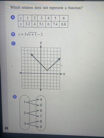 Which relation does not represent a function?
A
1 2 3 4 5 6
y 3.2 4 5.1 6 7.4 8.8
D
X
By=3√x+1-2
T
2-
3
A
A
4
456
5
7
8
9
€
X