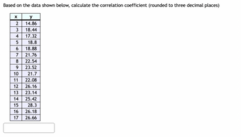 Based on the data shown below, calculate the correlation coefficient (rounded to three decimal places)
y
2
14.86
3
18.44
4
17.32
5
18.8
6
18.88
7 21.76
8 22.54
9
23.52
10
21.7
11 22.08
12 26.16
13
23.14
14 25.42
15
28.3
16
26.18
17
26.66
X