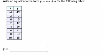 Write an equation in the form y = mx + b for the following table:
y =
X
-4
-2
0
4
680
2435
y
-19
-7
5
17
10
29
41
65