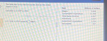 The table lists some macroeconomic data for the United
States in 2016.
Calculate U.S. GDP in 2016.
U.S. GDP in 2016 equals $
billion.
Item
Wages
Consumption expenditure
Other factor incomes
Investment
Government expenditure
Net exports
Billions of dollars
9,908
12,498
4,567
3,037
3,254
-507