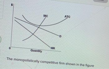 0
S
Quantity
MC
MR
D
ATC
The monopolistically competitive firm shown in the figure