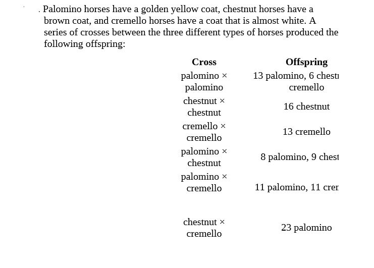 Answered . Palomino horses have a golden yellow… bartleby