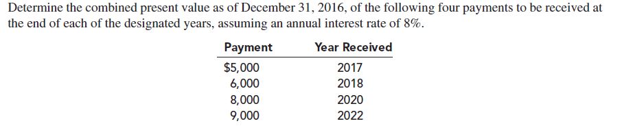 Determine the combined present value as of December 31, 2016, of the following four payments to be received at
the end of each of the designated years, assuming an annual interest rate of 8%.
Payment
Year Received
$5,000
2017
6,000
2018
8,000
2020
9,000
2022
