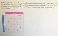 Anil and Bala have the choice of using either Integrated Pest Control (IPC) or Teminator (T) to
solve the problem of pest insects. The table below shows their payoffs depending on their choice.
What would the nash equilibria for this game (if any)? What outcome would be preferred by
society? Explain.
Bala
IPC
Terminator
4
1
2)
2)
1.
3.
Terminator
