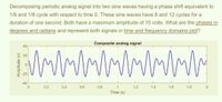 Decomposing periodic analog signal into two sine waves having a phase shift equivalent to
1/6 and 1/8 cycle with respect to time 0. These sine waves have 8 and 12 cycles for a
duration of one second. Both have a maximum amplitude of 15 volts. What are the phases in
degrees and radians and represent both signals in time and frequency domains plot?
Composite analog signal
40
3 20
-20
-40
0.2
0.4
0.6
0.8
1.2
1.4
1.6
1.8
Time (s)
